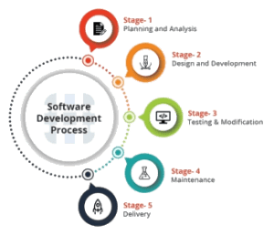 Laravel web Development - IT Flex Solutions